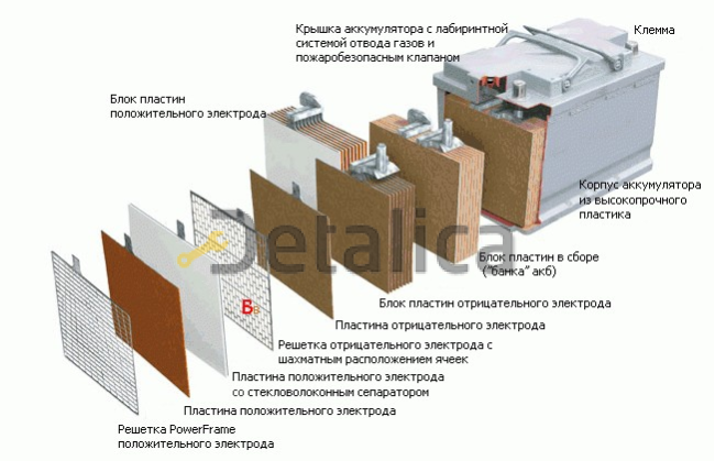 Аккумуляторная батарея EXIDE EK950 StartStop AGM 12V 850A 95Ah