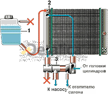 Расширительный бачок для Ниссан Х-Трейл Т32 Дизель Расширительный бачок для Ниссан Х-Трейл Т32 Дизель
